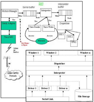 Figure 2: Classification of Frames and Reports 