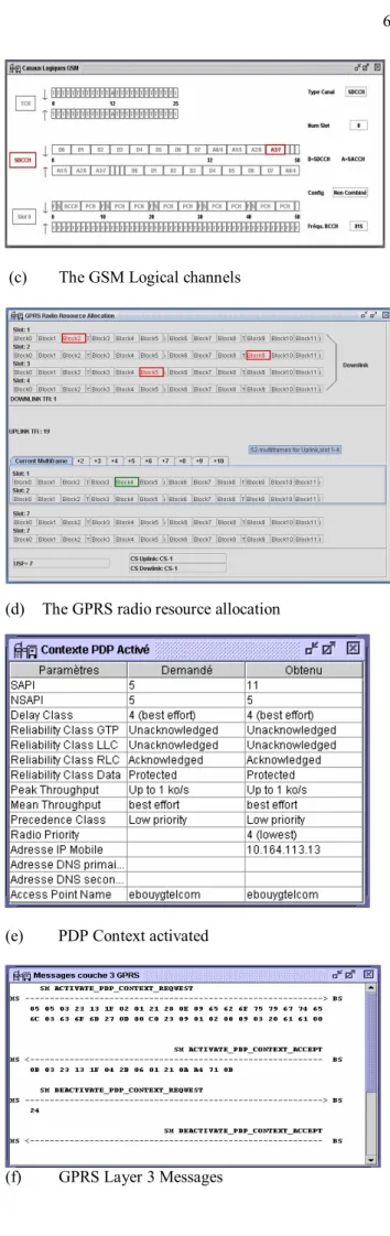 Figure 7 (a) - (f): User Interfaces activated from the  Visualization Menu 