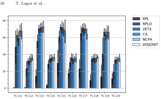 Fig. 7: Percentage of packets that follow a path.