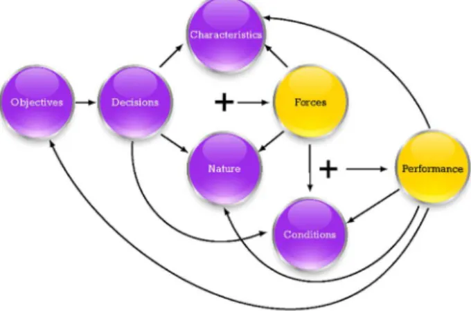 Figure 1 shows a brief view of such systems [3], [5] which is discussed in detail in the  following