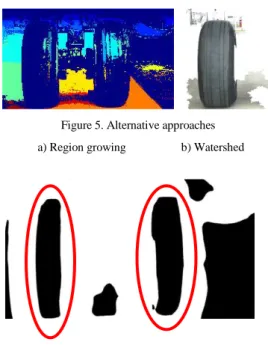Figure 6. Binarizing similarity score image 