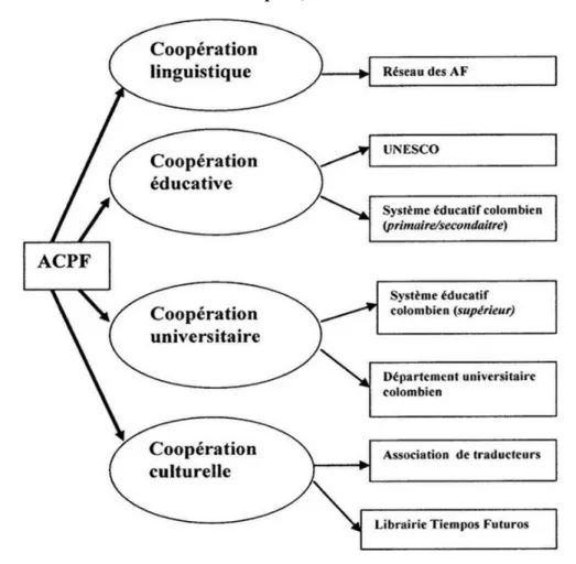 Figure INTRO-GALE.1. Approche systémique de la fonction d’ACPF (Mazières, 2010,  p. 24) 