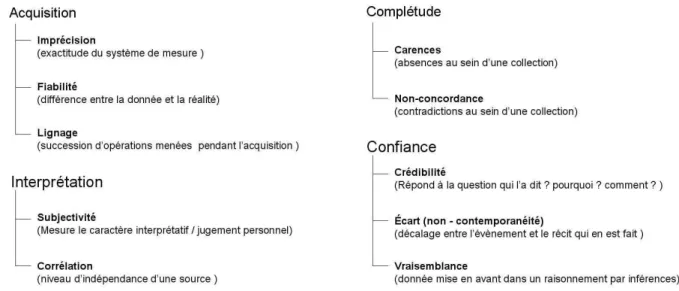 Fig. 3 Catégorisation de facteurs contribuant à une situation d’incertitude   Une liste organisée, ni définitive ni exhaustive pour servir de matière à penser