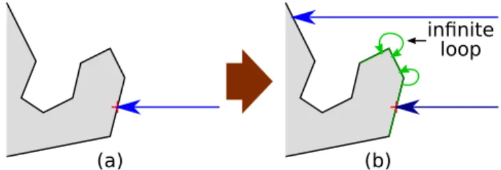 Figure 2 shows an example, in (a) the intersection between the ray and the mesh is found with a standard algorithm, in (b) we start from the previous intersection and follow the green path to locate the new intersection