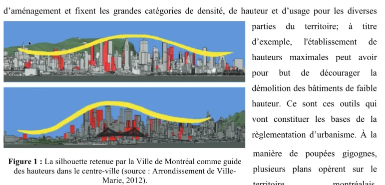 Figure 1 : La silhouette retenue par la Ville de Montréal comme guide  des hauteurs dans le centre-ville (source : Arrondissement de 