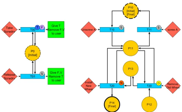 Figure 8: A part of the non-guided version of the scenario.