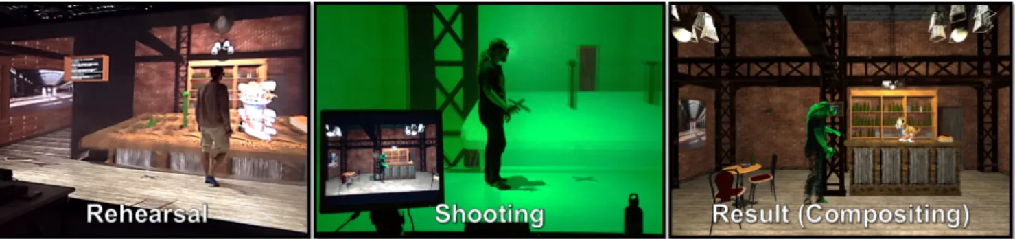 Figure 1: The use of VR for acting rehearsal enables actors to rehearse immersed in the virtual scenery before being shot on a green and empty set.