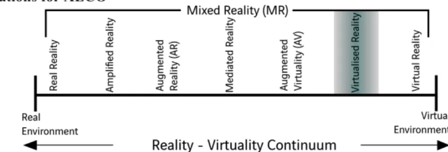 Figure 1 VR Application in the Mixed Reality Domain, diagram inspired by the  Simplified representation of &#34;virtuality continuum&#34;(Milgram and Kishino, 1994) 