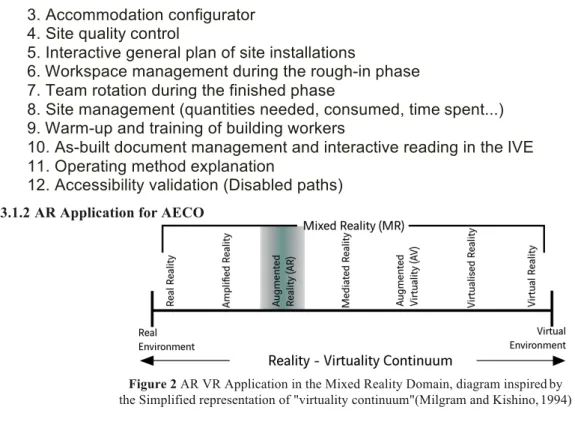 Figure 2 AR VR Application in the Mixed Reality Domain, diagram inspired by  the Simplified representation of "virtuality continuum"(Milgram and Kishino, 1994) 