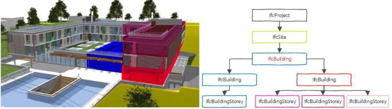 Figure 3 IFC Spatial Structure Use Definition from BuildingSmart 