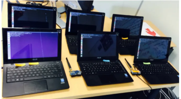 Fig. 5: Experimental setup: 3 pairs of laptops occupy 3 orthogonal channels of Wi-Fi (1, 6, 11)