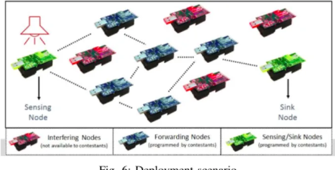 Fig. 6: Deployment scenario