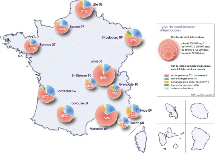 Figure 5. Poids et types de combinaisons intermodales dans les grandes agglomérations  (Source : EMD  Standard Certu ; réalisation : CETE Nord-Picardie) 