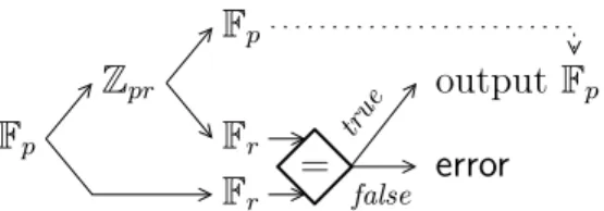 Fig. 1. Sketch of the principle of modular ex- ex-tension.