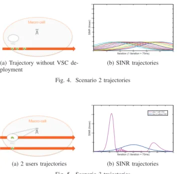 Fig. 4. Scenario 2 trajectories