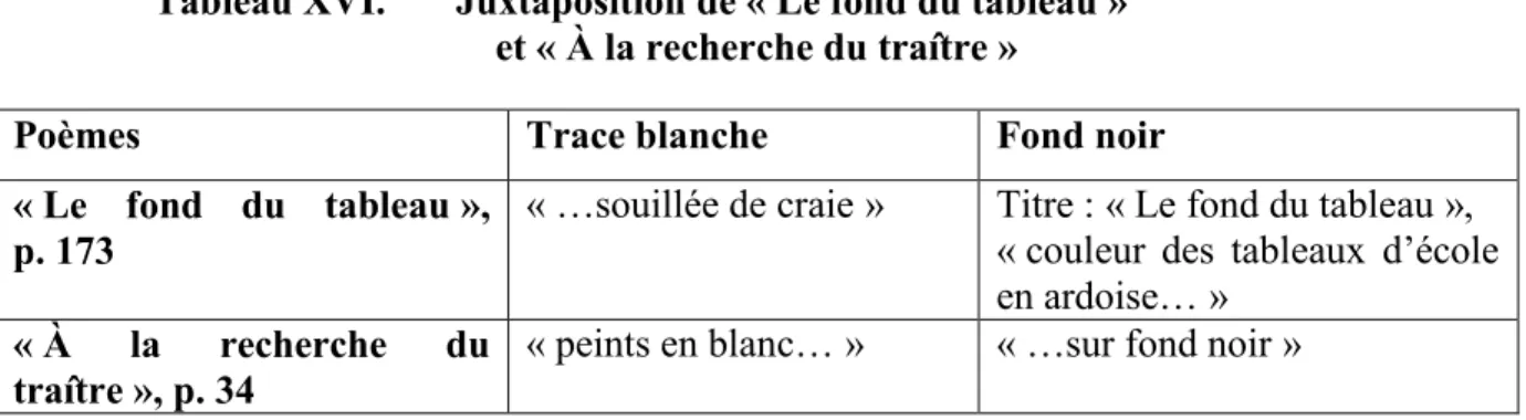 Tableau XVI.  Juxtaposition de « Le fond du tableau »   et « À la recherche du traître » 