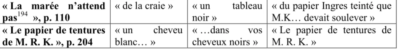 Tableau XVII.  Juxtaposition de « La marée n’attend pas »   et « Le papier de tentures de M