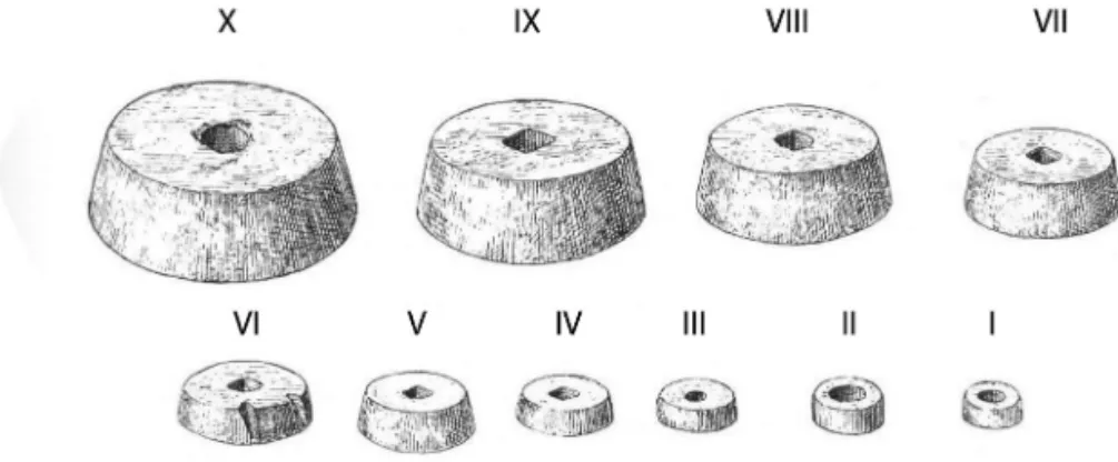Fig. 3. Poids de la tombe 200 d’El Cigarralejo, d’après E. Cuadrado, 1987.