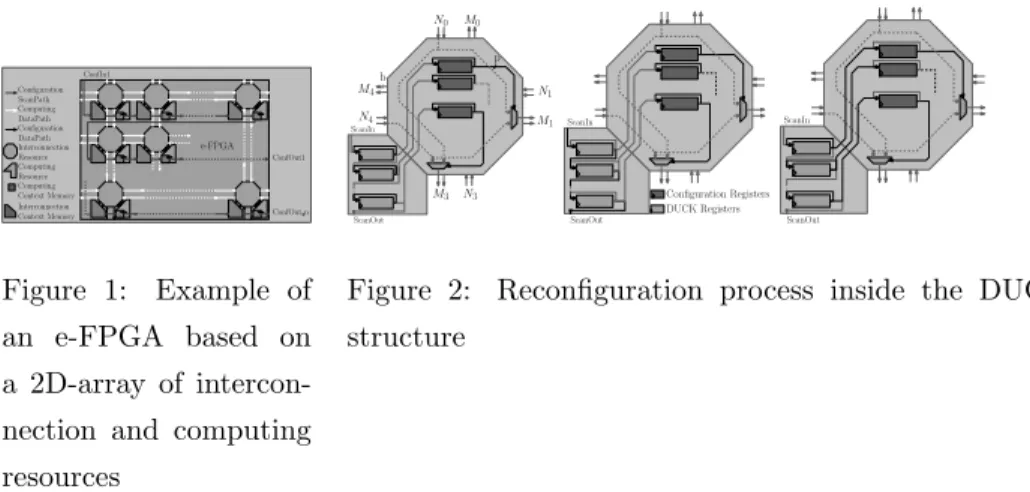 Figure 2: Reconfiguration process inside the DUCK structure