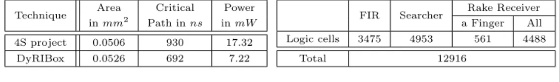 Table 1: Synthesis results compared with the 4S project solution