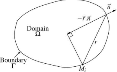 FIGURE 2. Definition of distances used to compute funda- funda-mental solutions