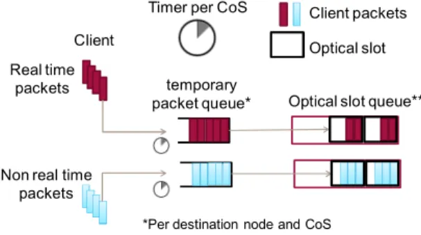 Figure 4: Traffic pattern: (a) centralized; (b) peer to peer. H12365(a)4H123546(b)