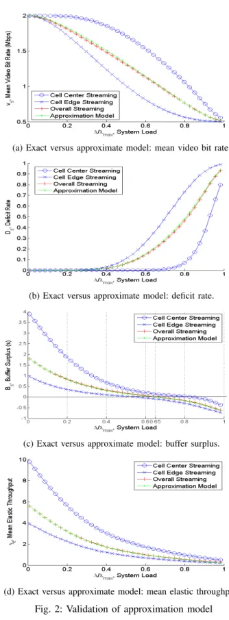 Fig. 3: Measured CQI probability distribution function on a live LTE network.