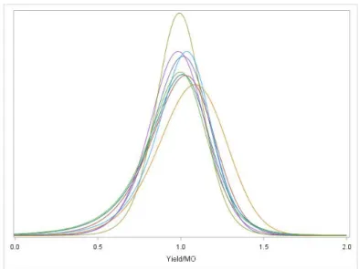Figure 1 : Exemple de lois  
