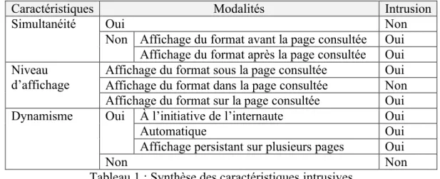 Tableau 1 : Synthèse des caractéristiques intrusives 2.3. Proposition de classification