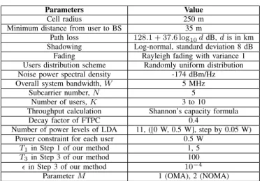 TABLE I S IMULATION PARAMETERS