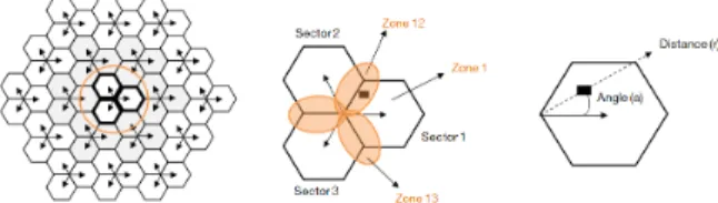 Fig. 1. Network model, site model, sector model.