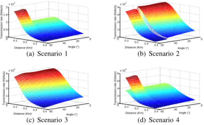 Fig. 2. Transmission rates.