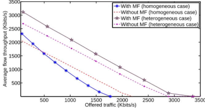 Figure 5 illustrated the performance in terms of flow throughput when four carriers are available in the system.