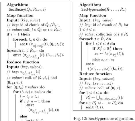 Fig. 11: SecBinary algorithm.