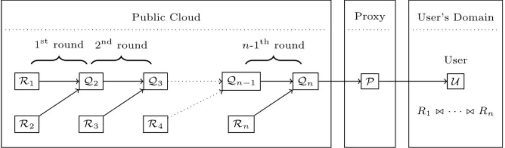 Fig. 13: CRSP n-ary joins with MapReduce.