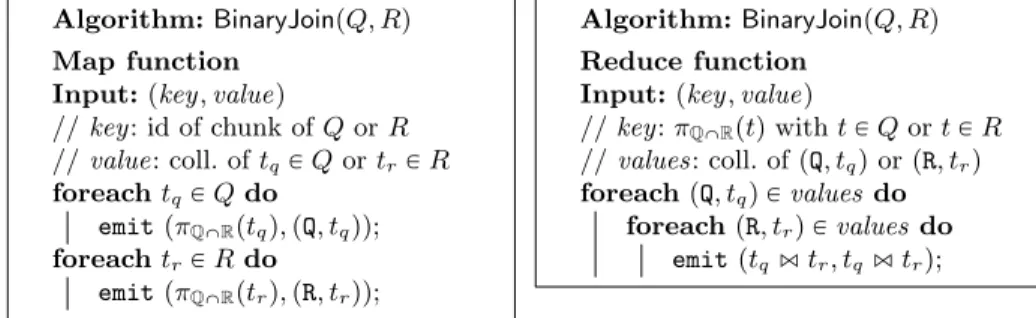 Fig. 5: BinaryJoin algorithm for natural join with MapReduce between Q and R.