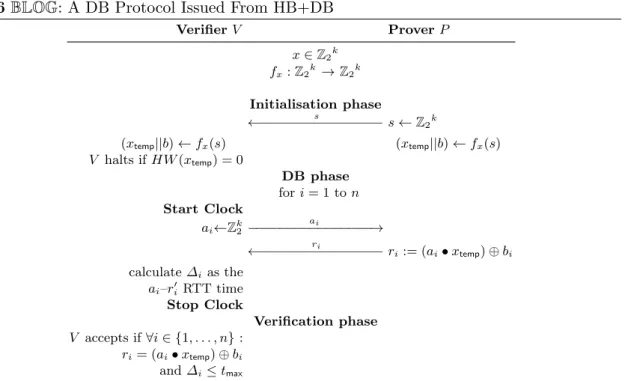 Fig. 6 BLOG : A DB Protocol Issued From HB+DB