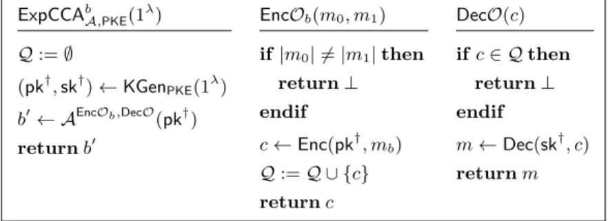 Fig. 6: IND-CCA Experiment