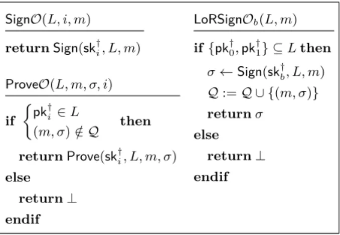 Fig. 7: Oracles for Verifiable Ring Signatures