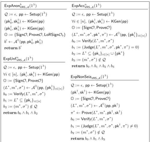 Fig. 8: Experiments for Verifiable Ring Signatures.