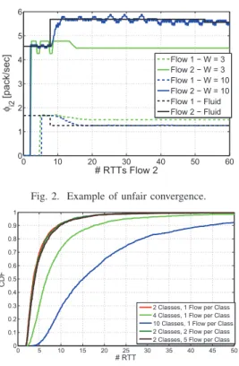 Fig. 3. CDF of convergence time to BMF rates.