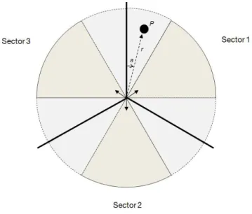 Fig. 1. A tri-sectored site.