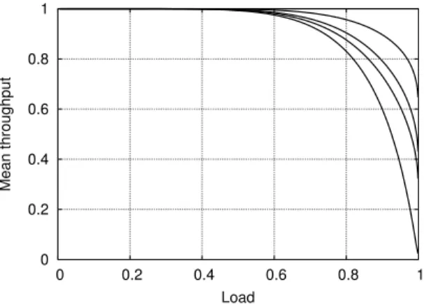 Figure 2 shows the mean throughput and the congestion rate when all users have the same access rate r and the backhaul link has capacity C = mr with m = 10; the number of users is n = 20, 50, 100 and ∞, this last case corresponding to the infinite-source m