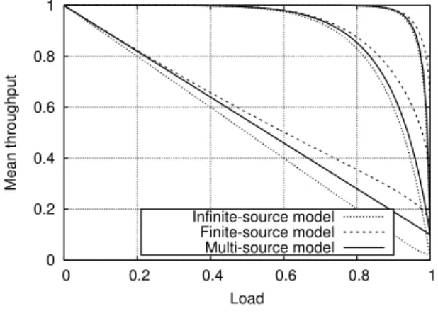 Figure 5 shows the results obtained for two classes of users, 2 users generating 10 times more traffic than  class-1 users