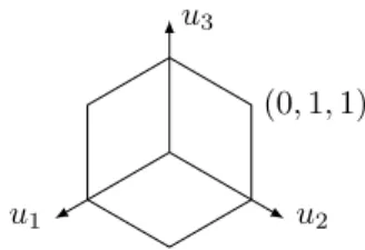 Figure III: A non-circular representation of the utility space for 3 candidates.