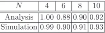 Table 2. Throughput efficiency θ of the opportunistic scheme in the hub uplink sce- sce-nario.