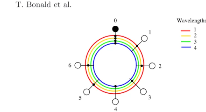 Fig. 1. Ring of N = 6 nodes with W = 4 wavelengths and fixed receivers r 0 = {1, 2, 3, 4}, r 1 = {1}, r 2 = {2}, r 3 = {3}, r 4 = {4}, r 5 = {1}, r 6 = {2}.