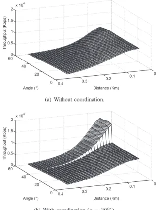 Fig. 2. Achievable rates in a tri-sectorized hexagonal network.