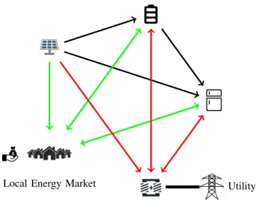 Fig. 2. The arrows indicate the direction in which energy flows are allowed.