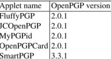 Table 1: OpenPGP applets and their implementation versions